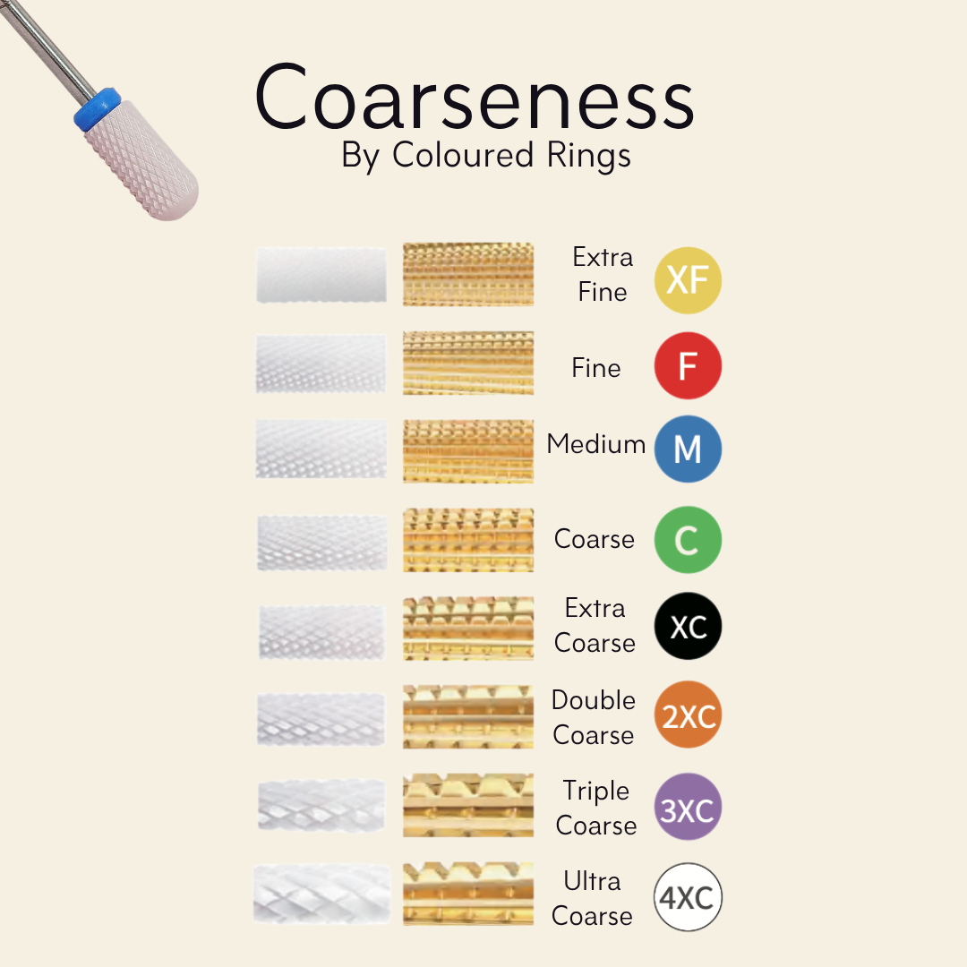 Coarseness chart by colored rings with a scrubber tool on a beige background