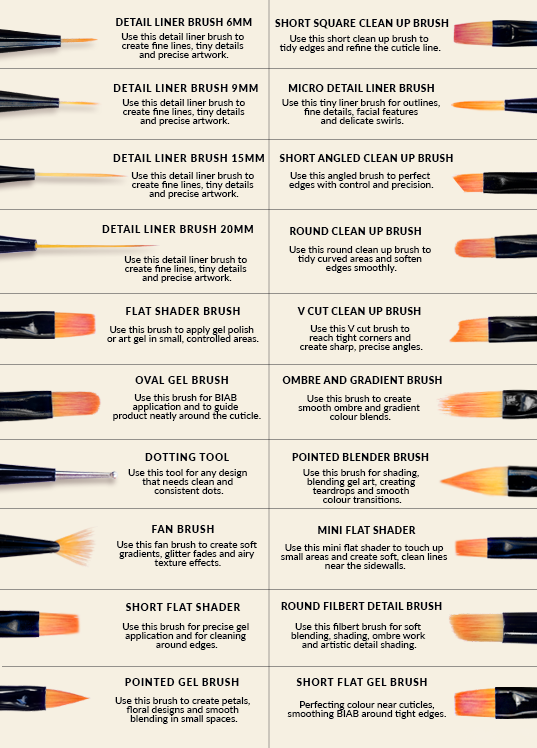 how to use nail art brushes