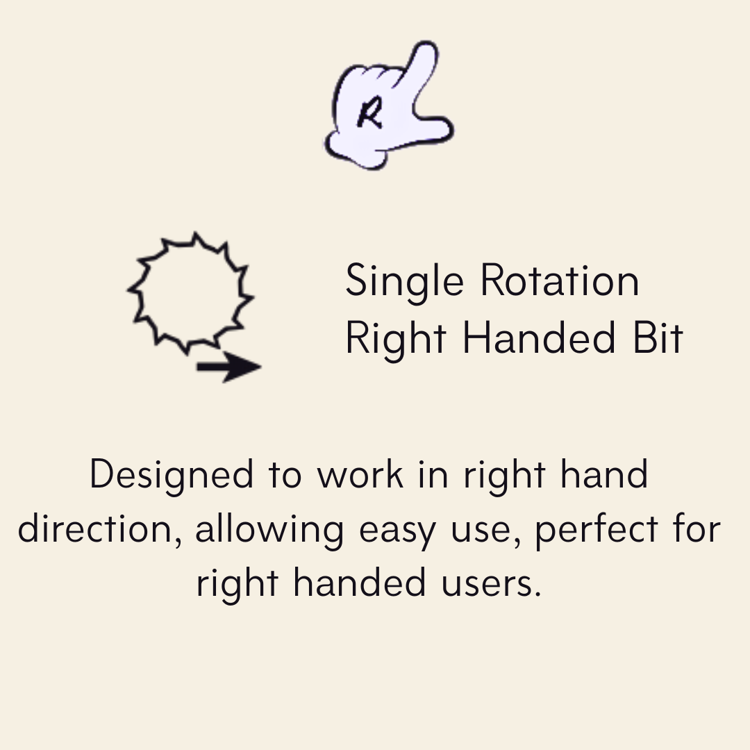 Text and icons explaining a right-handed bit design on a beige background