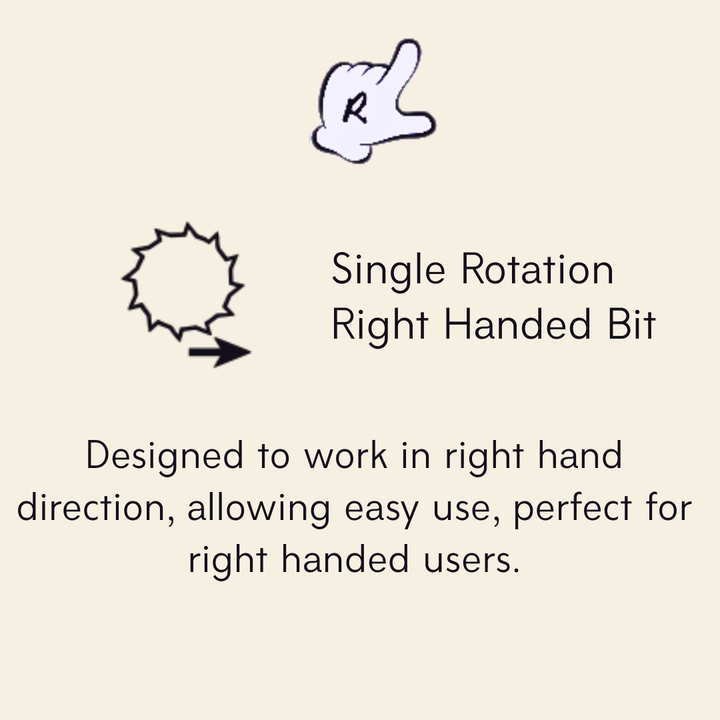 Text and icons explaining a right-handed bit design on a beige background