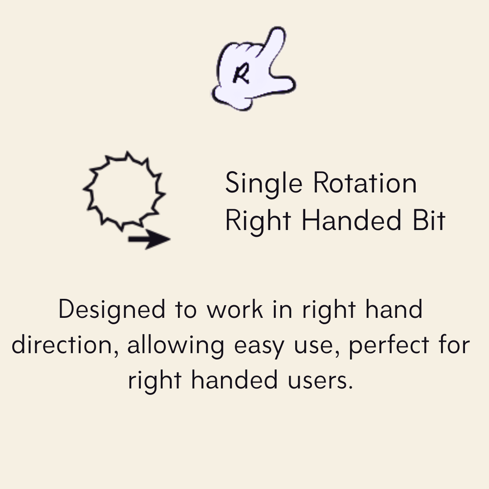 Text and icons explaining a right-handed bit design on a beige background